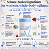 Daily Gut & Comfort Probiotic Support