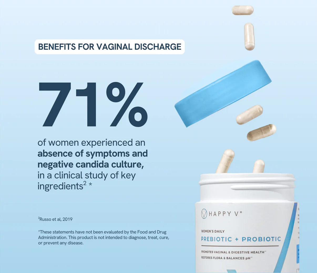 Daily Gut & Comfort Probiotic Support